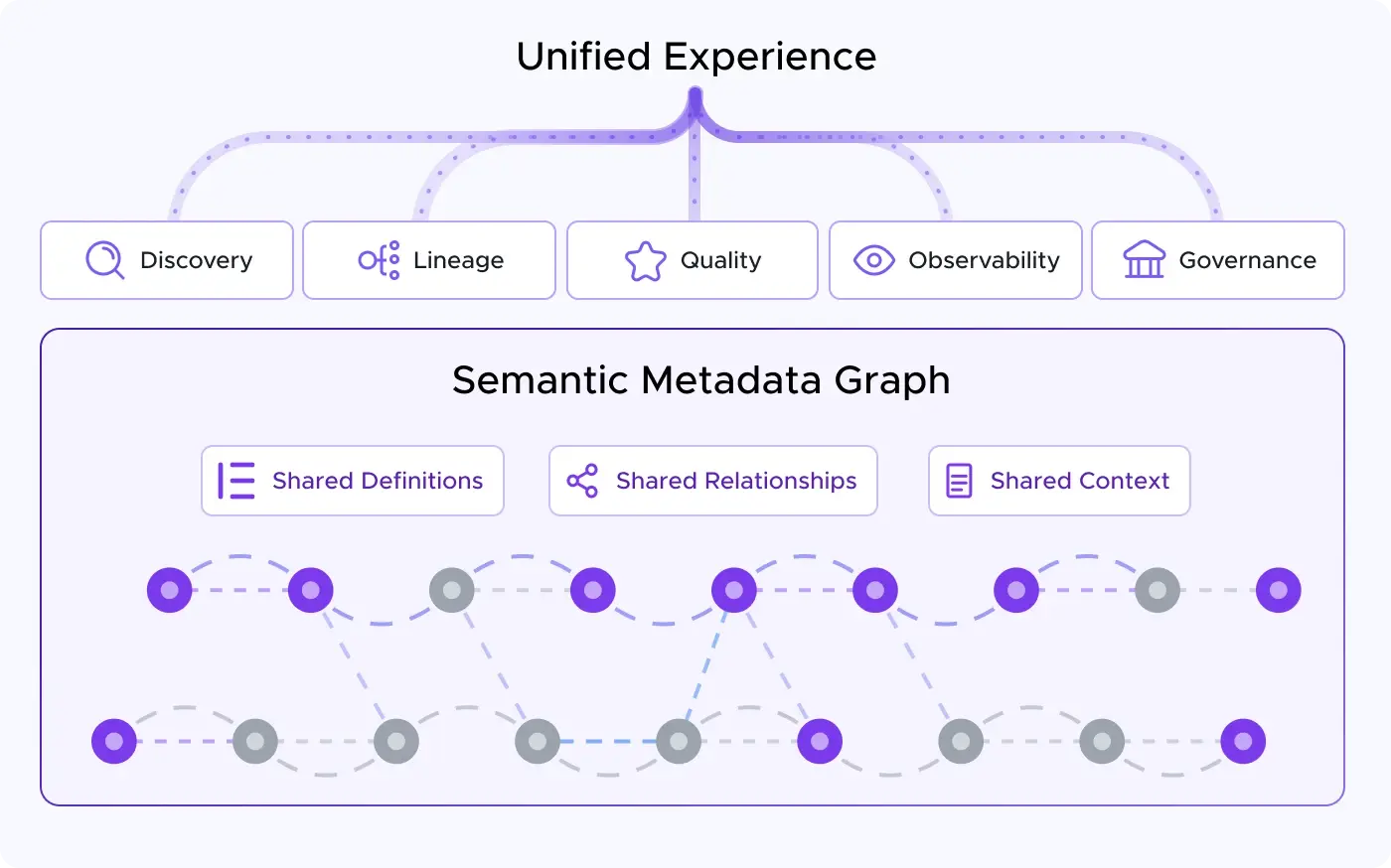 Semantic context your AI agents and people can act on